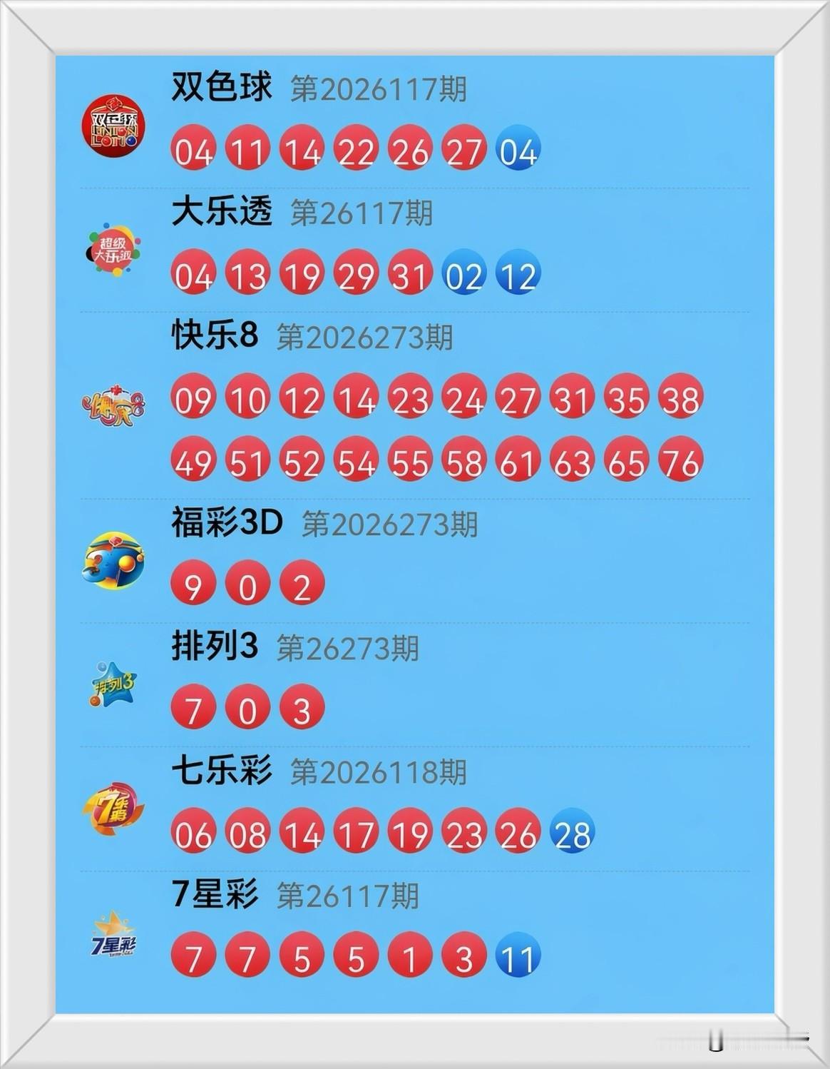 10月14日开奖信息：
昨晚号码像约好来逗我：大乐透 04 13 19 29 3