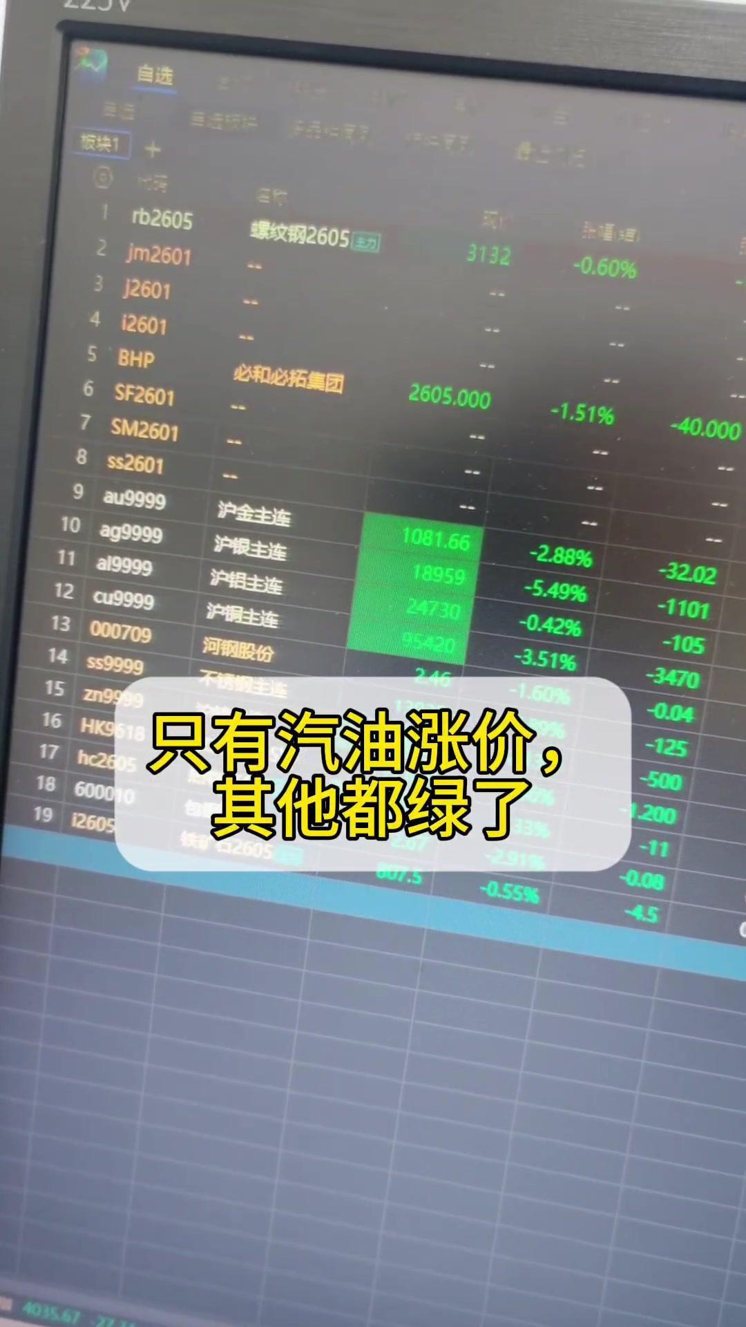 3月19日上午10点，大宗商品市场今日行情波动：螺纹钢价格较今日开盘下跌20个点