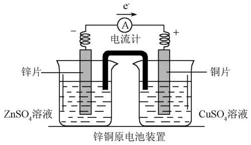 优化解题策略 高效突破原电池选择题
张万程
纵观历年高考真题，电化学选择题在高考