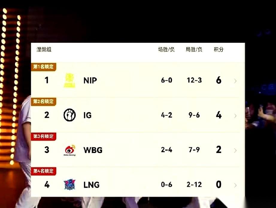 LPL“骑士之路”的赛程图一弹出来，屏幕前的电竞粉们直接坐不住了。
对阵名单明晃