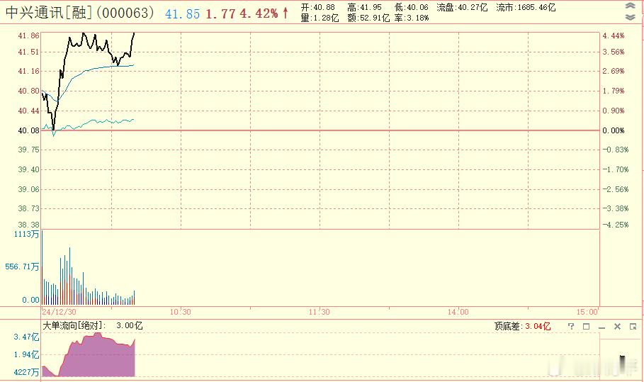 可以吧？ 