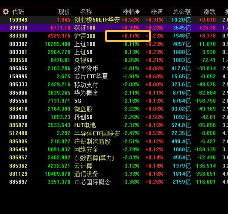 分享图片 