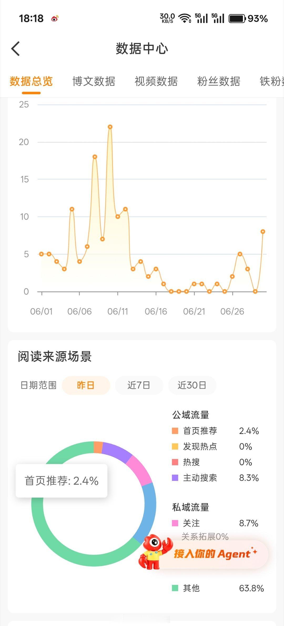 就这样一直在背刺 