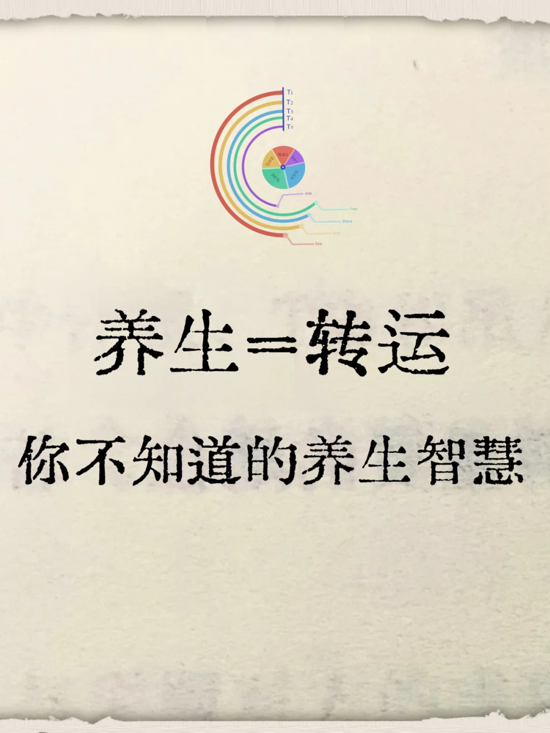 25年好好养自己💖养心=养生=好状态=好运气