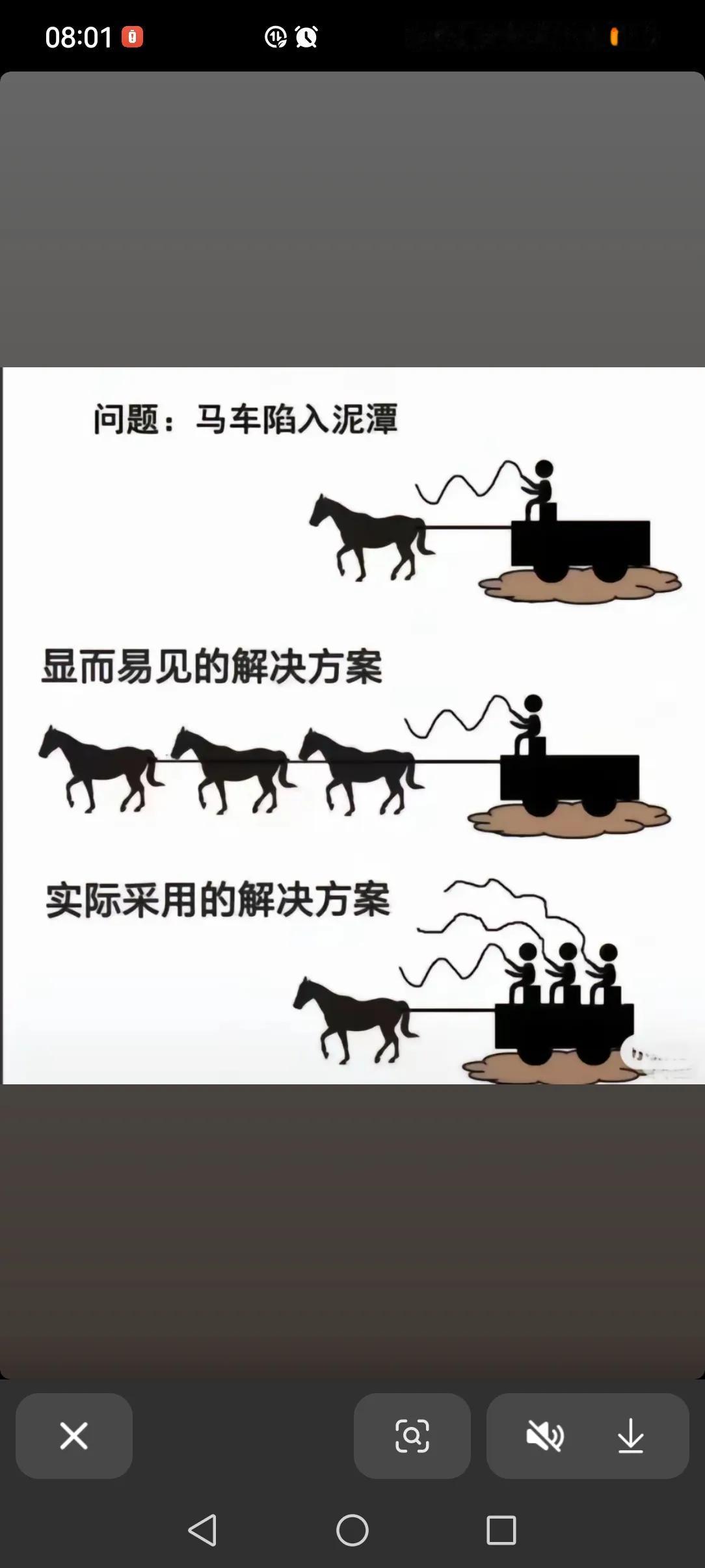 你挣不到钱是因为你不够努力？

马车陷入泥潭，最正常的思路是多来几匹马，增加拉力