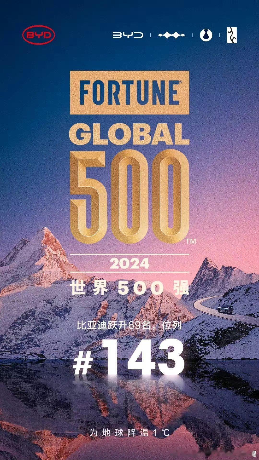 我要一路看着迪子进全球五百强的前十名！[赞][赞][赞] ​​​