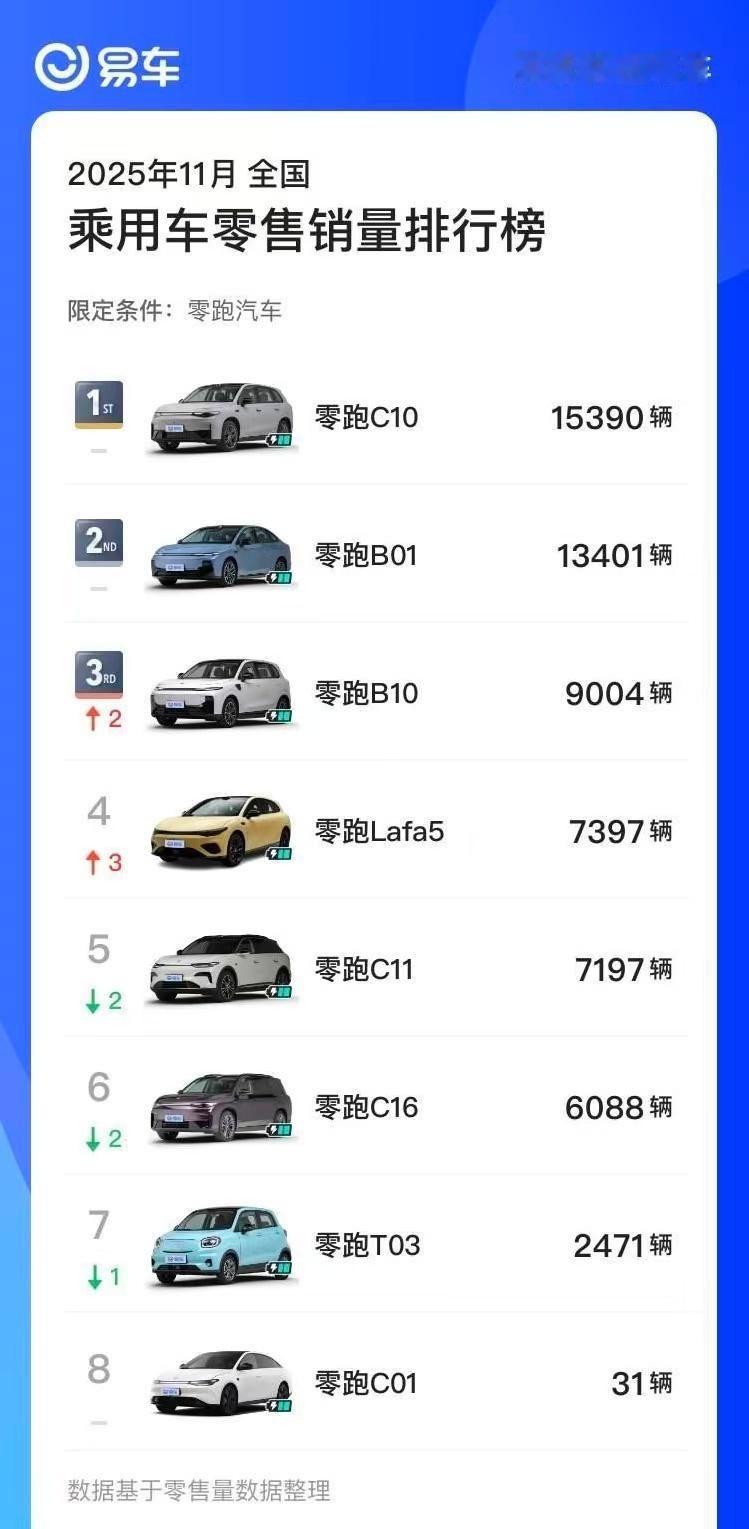 零跑Lafa5北京雪地硬核交付在雪地交付零跑Lafa5是种什么体验？这两天汉堡是