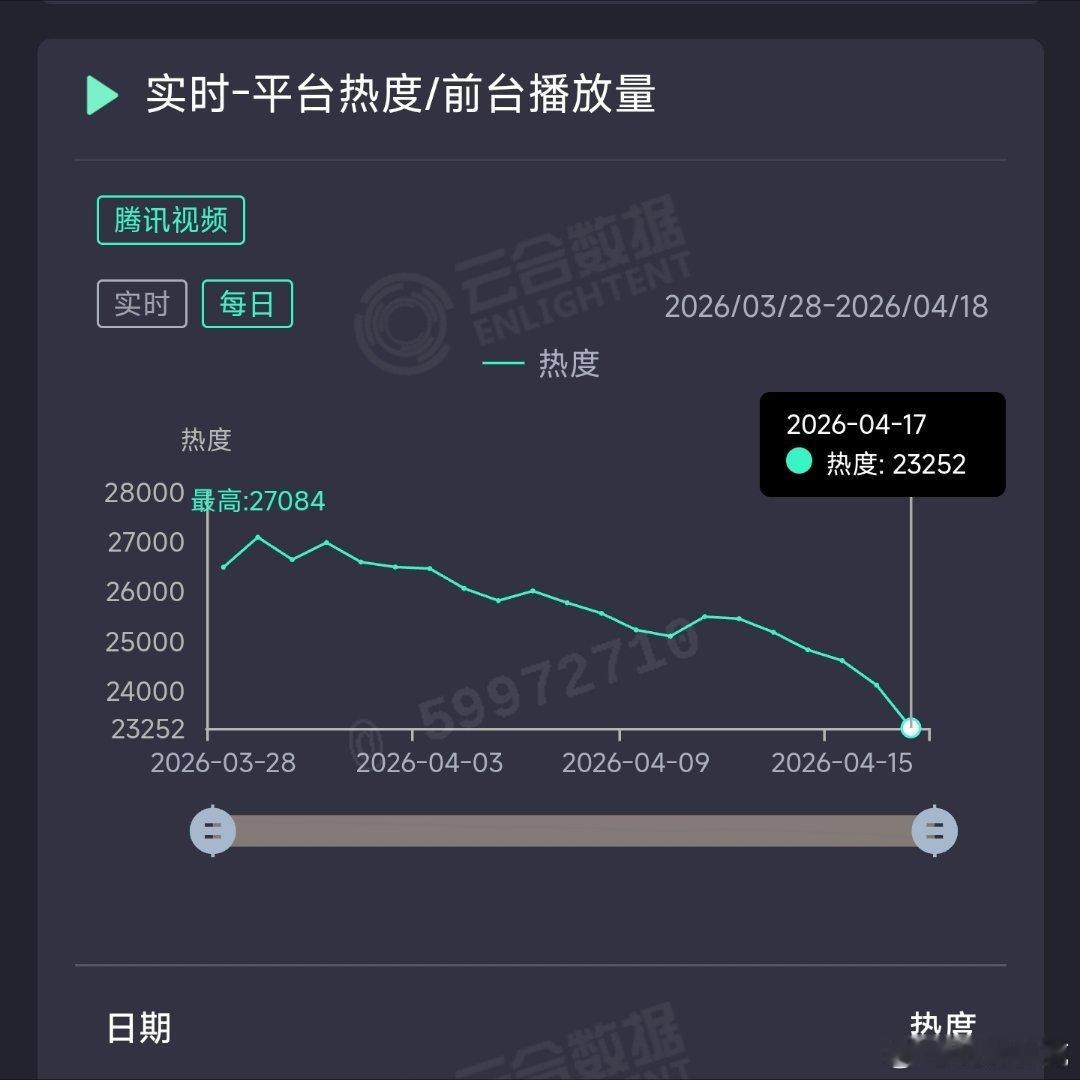 白日提灯 昨日云合推测1250万上下。 
