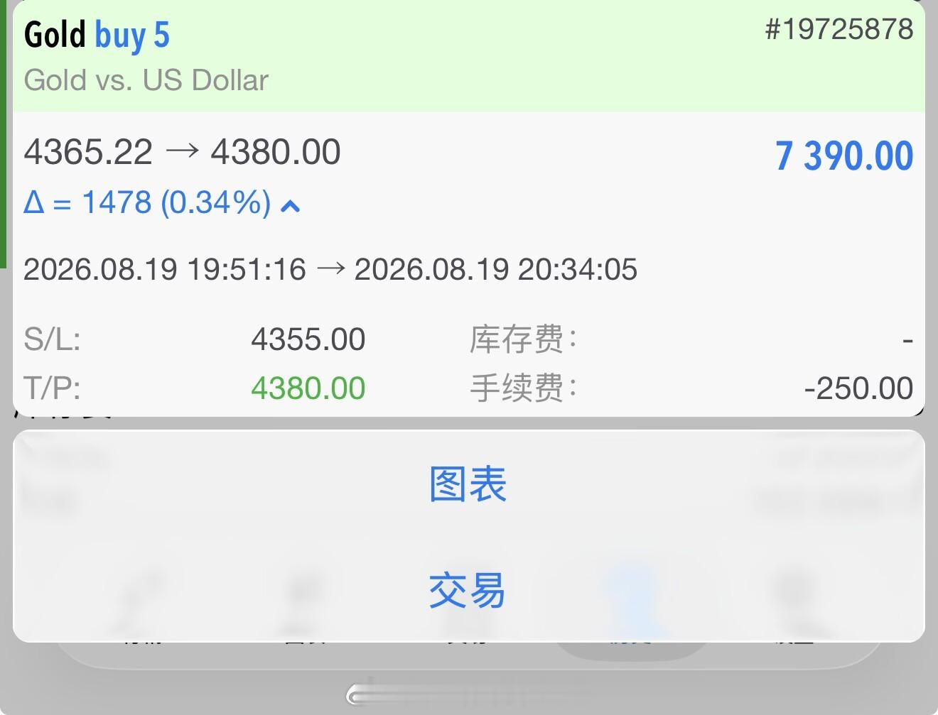 等待一整天，终于等来一波给力行情。抓住这波机会果断出手，顺势拿捏行情，一扫整日盯