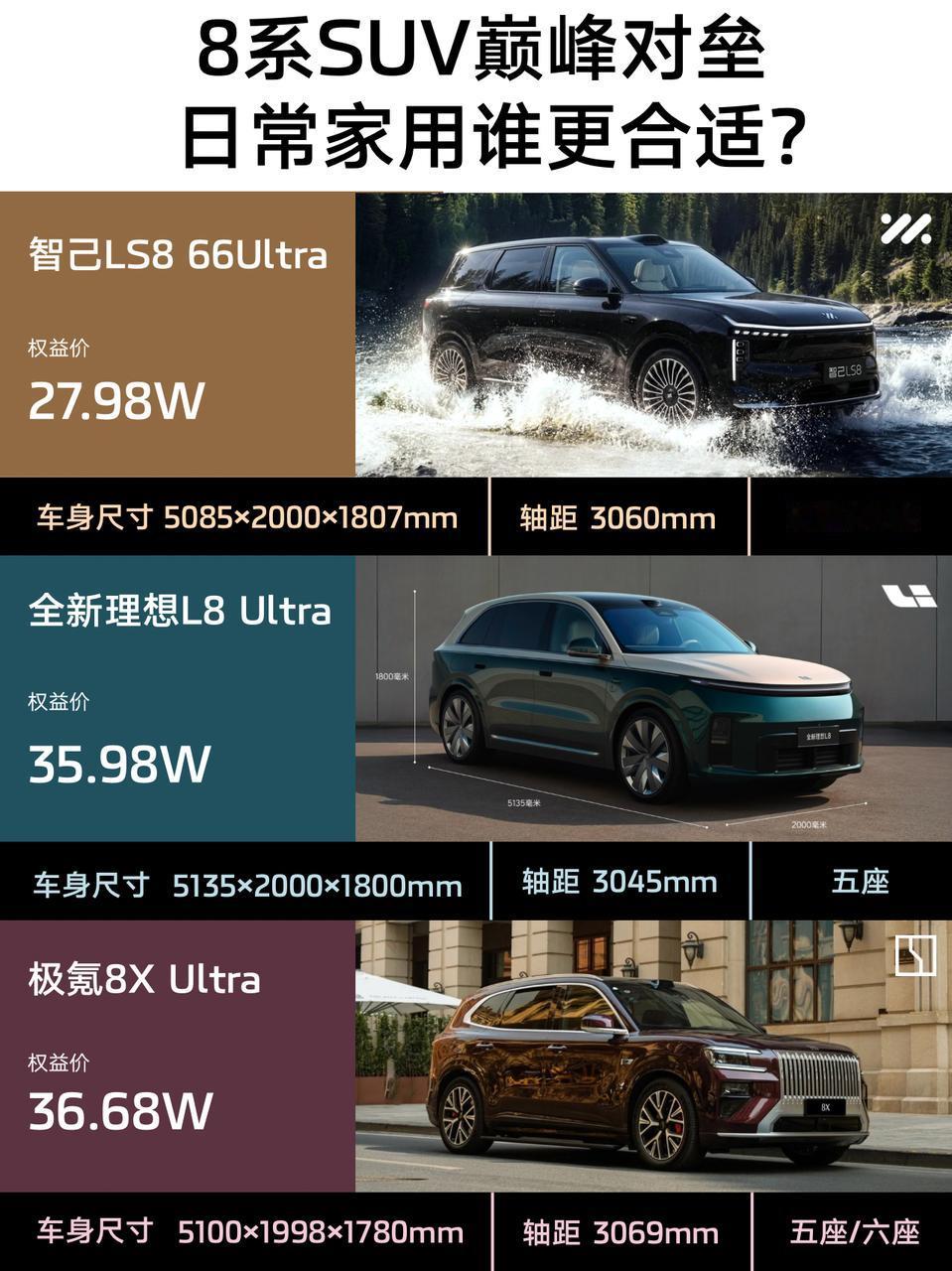 越是家用旗舰大SUV，越要解决“大车病”！过去买大SUV，大家最关心的是：空间大