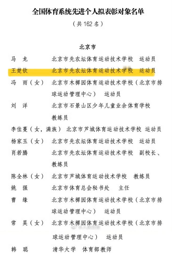 全国体育系统先进个人 公示 ​​​