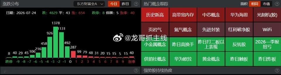 【盘面观察】午后市场延续缩量调整，三大指数反抽乏力，依然维持弱势，科创50冲高回