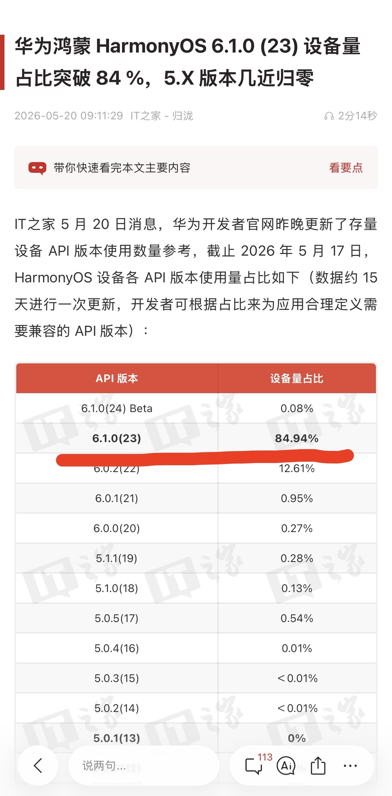 事实证明，华为鸿蒙HarmonyOS 6.1 版本已经受到了花粉们一致好评！华为