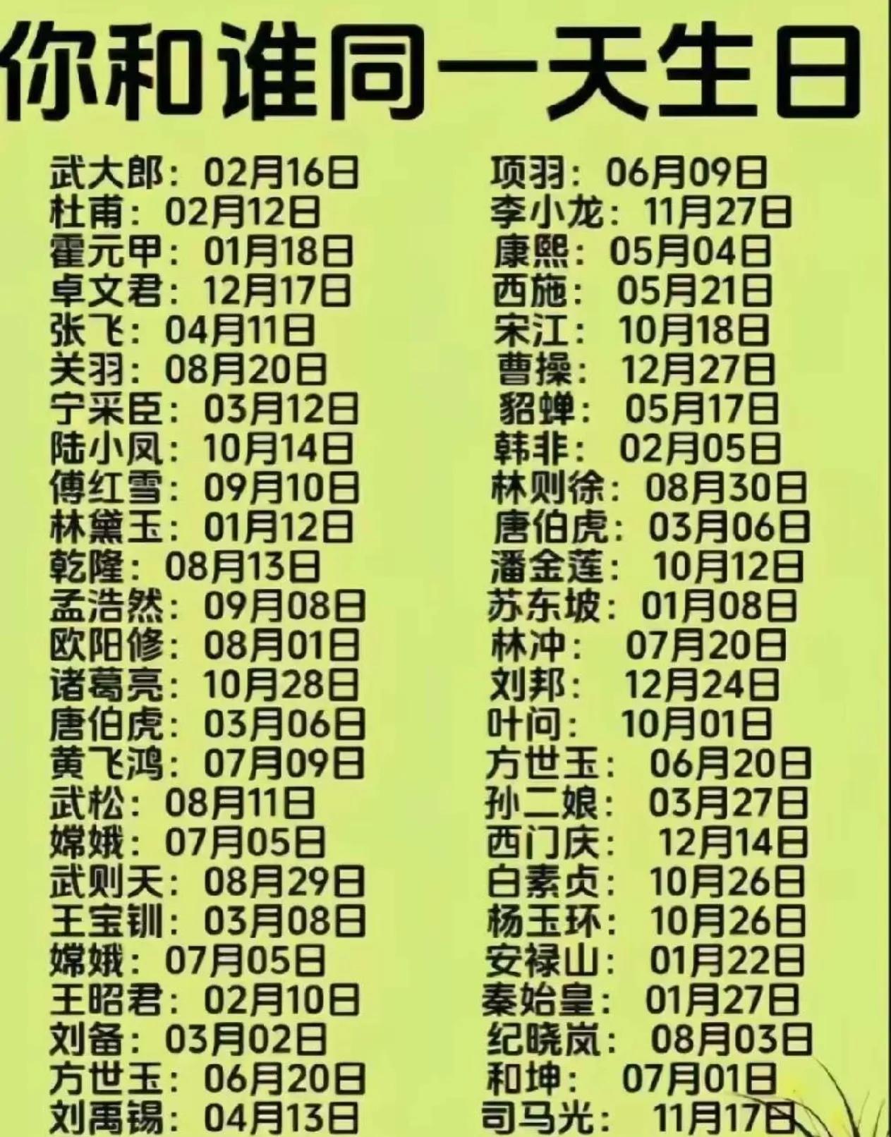 #你和谁同一天生日#