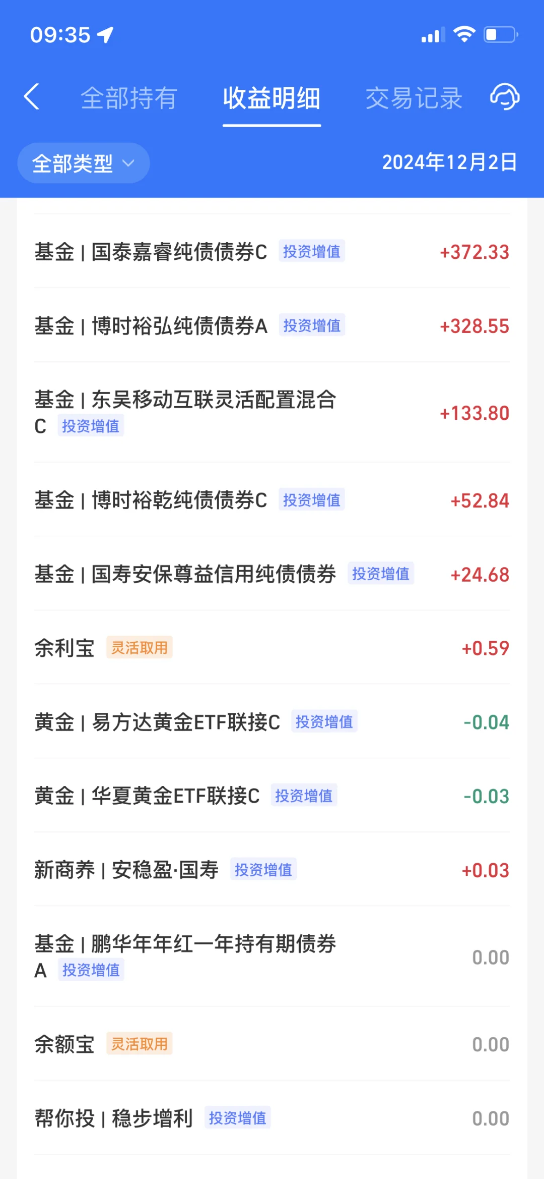 2024.12.2 收益1372.09元