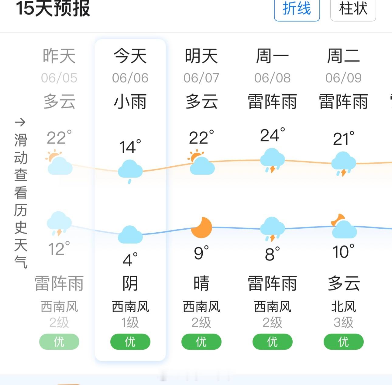今天这是啥季节啊到底 