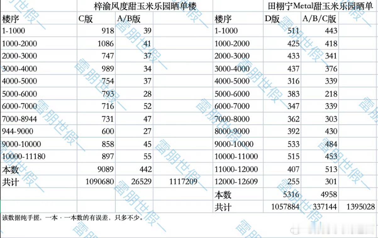 栩你渝生 6.0右位的处境，看来是真的没有slm,全是glm批皮领嗑。当时风度很