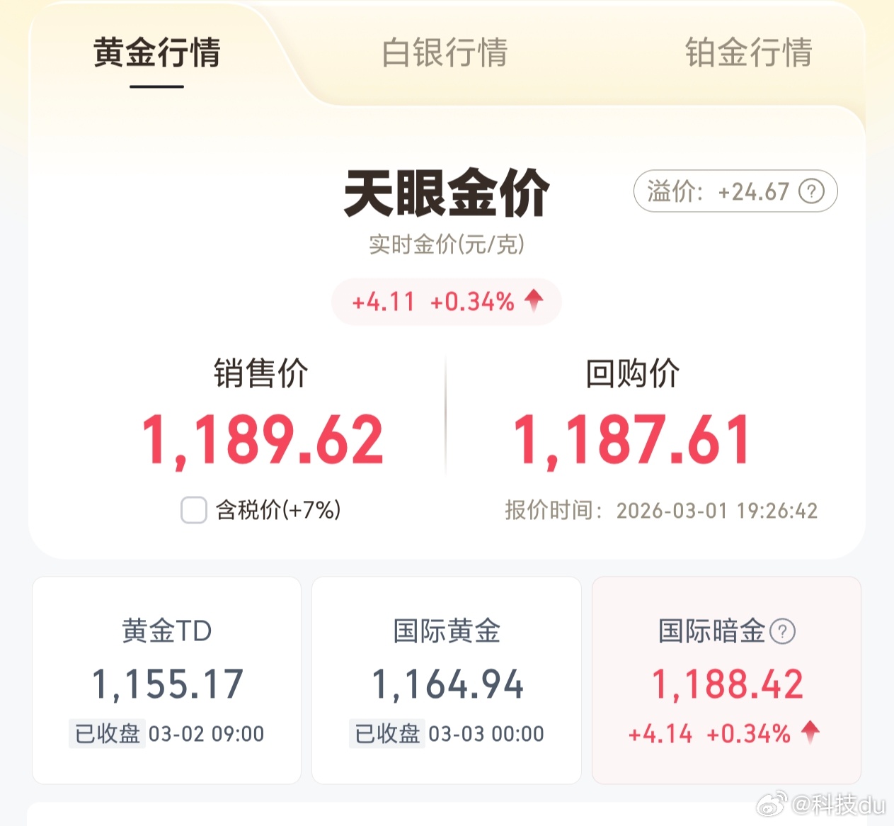 黄金暗盘跳水暗金代表不了什么，没啥参考价值，看看就行。明天周一黄金才正式开盘，大