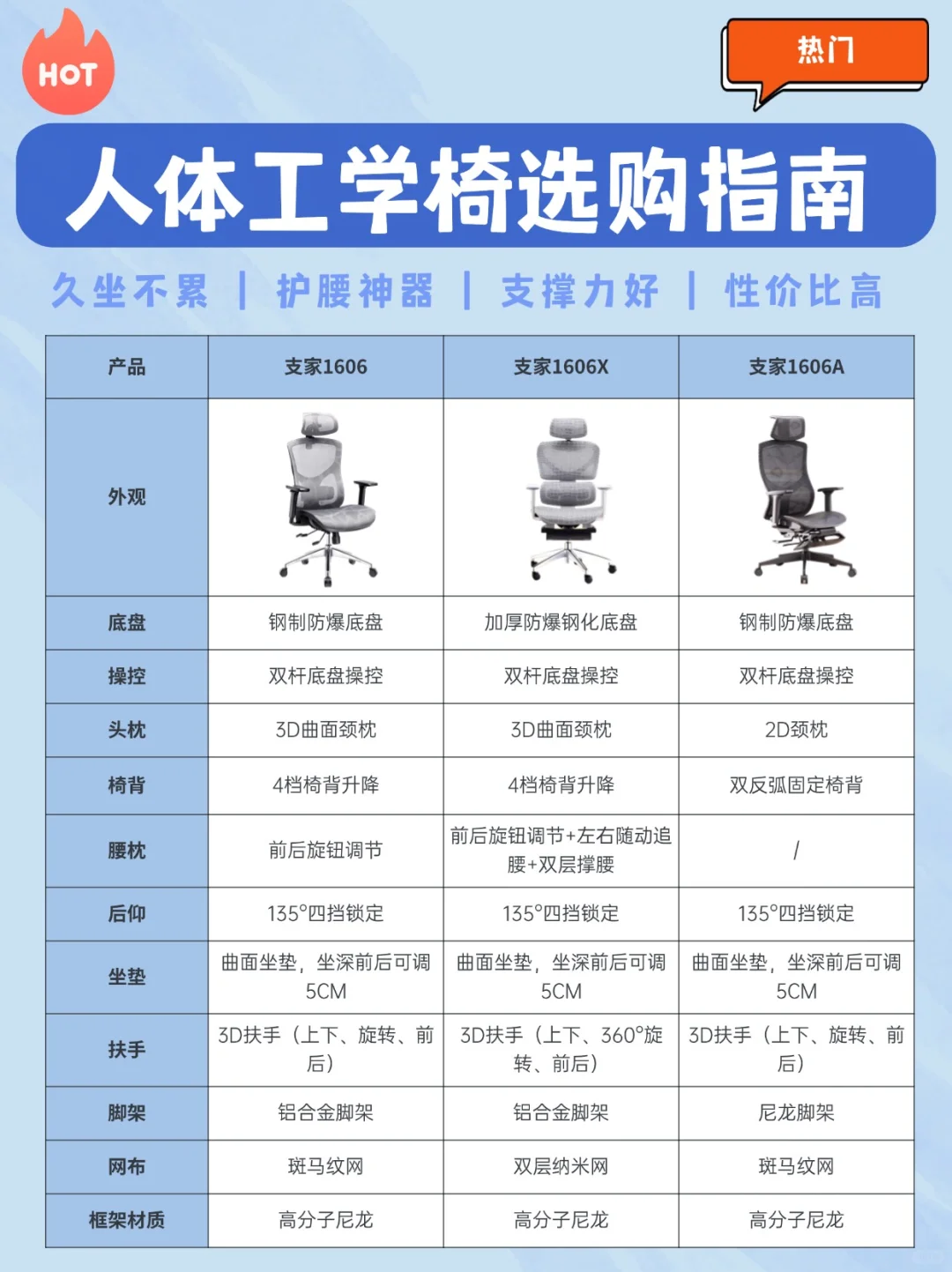 2024人体工学椅怎么选？学会教你不踩坑