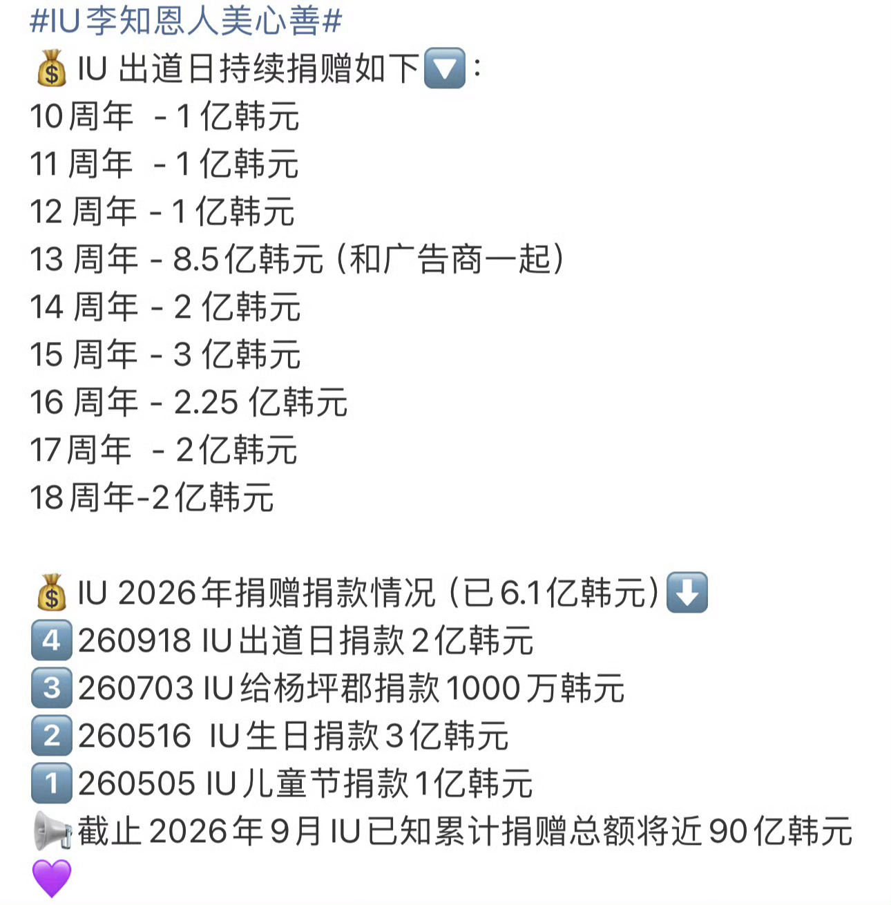 出道18周年又捐了2亿韩元‼️连续9年都在出道日当天捐款，李知恩人美心善这件事真