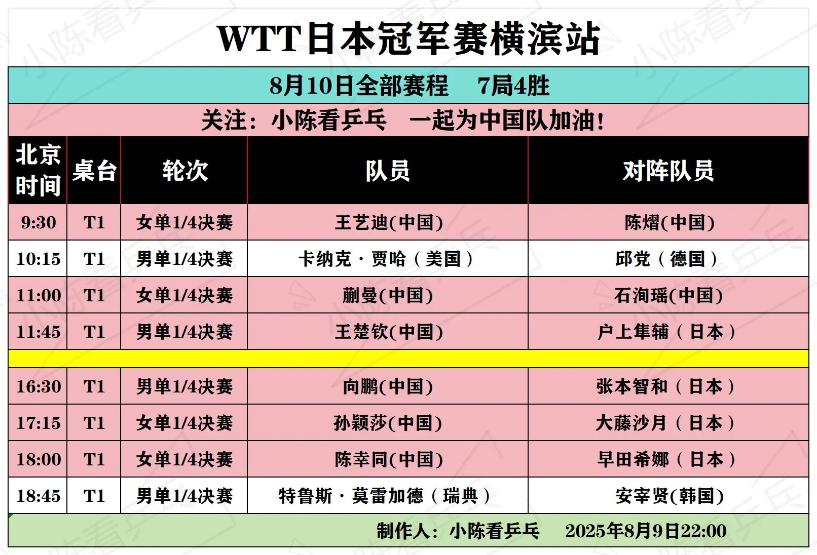 WTT日本冠军赛横滨站8月10日全部赛程。WTT日本冠军赛横滨站8月1...