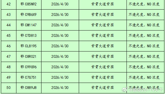 十堰 十堰交警根据十堰市生态环境局、十堰市公安交管局共同下发的《关于对机动车道路