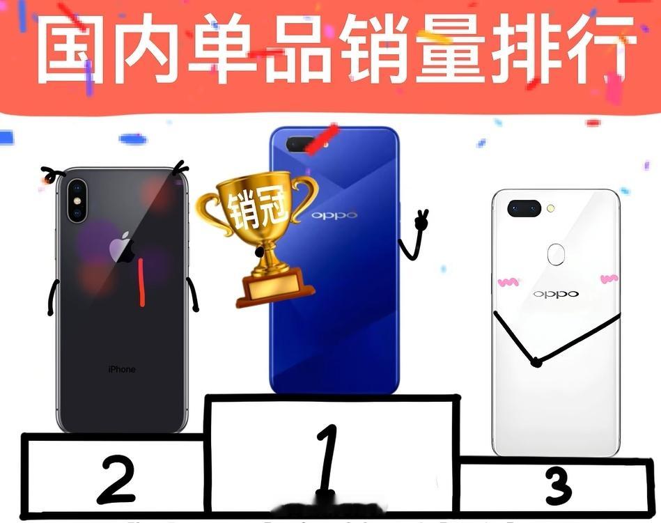 当年OPPO A5一举超越超越苹果获得销量冠军，也是不少人人生中的第一部手机。虽