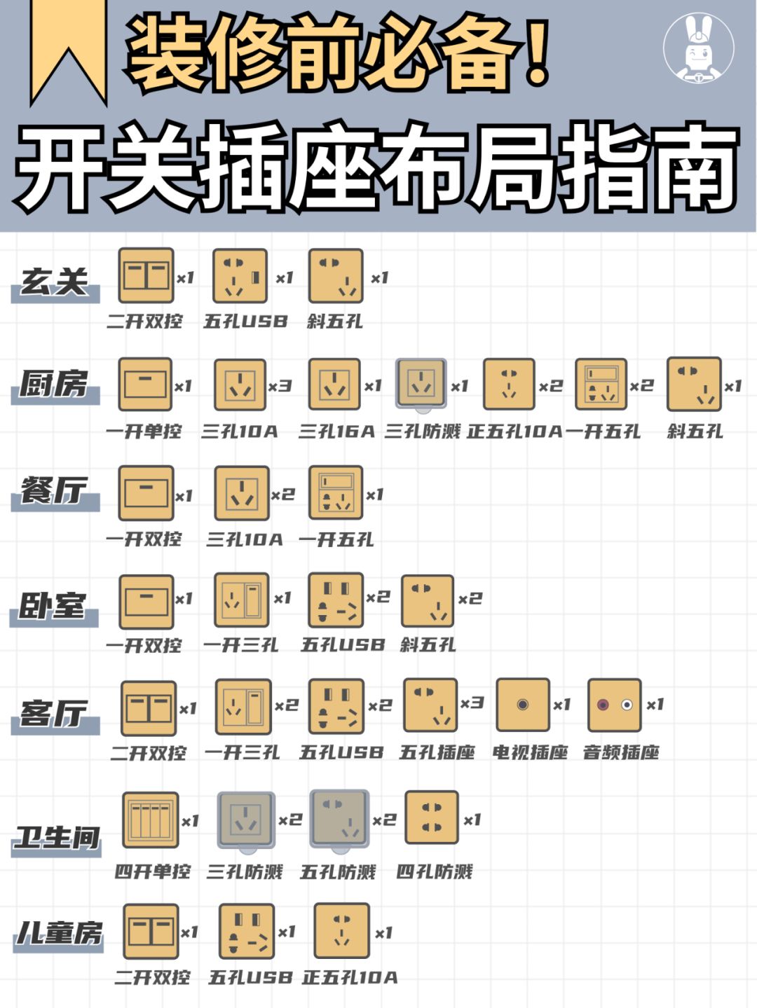 骨灰级开关插座选购指南📝照着装不踩坑❗