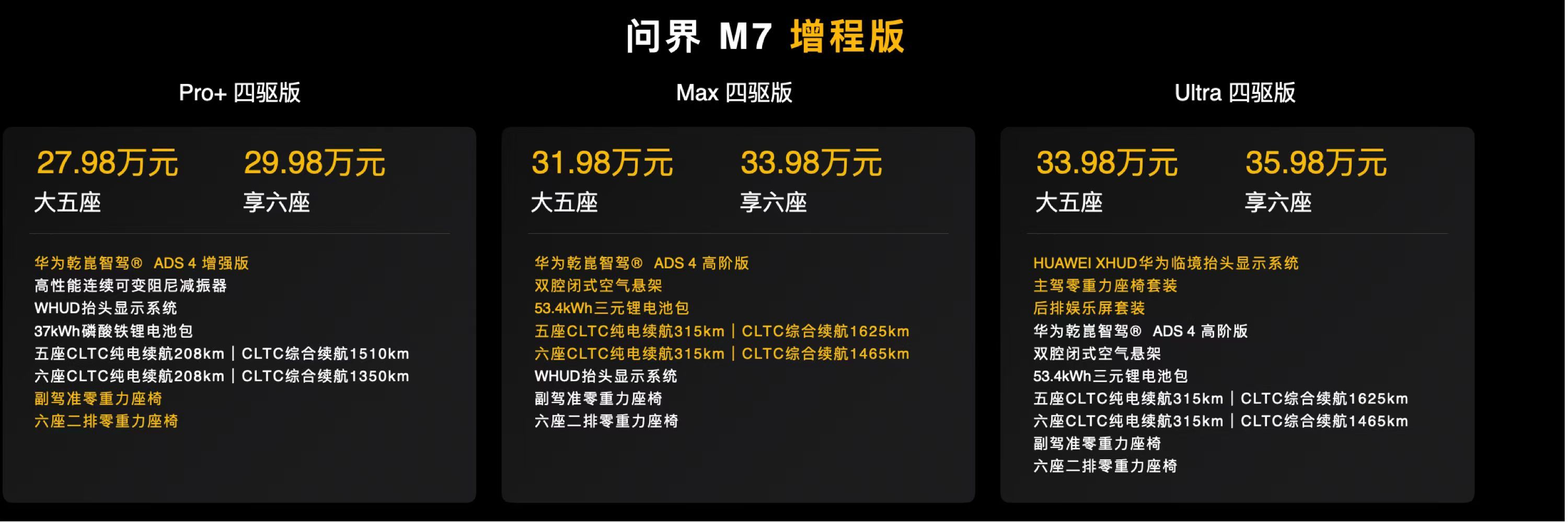 全新问界M7售价 全新问界M7带来增程和纯电，双动力版本，有五座与六座两种座椅布