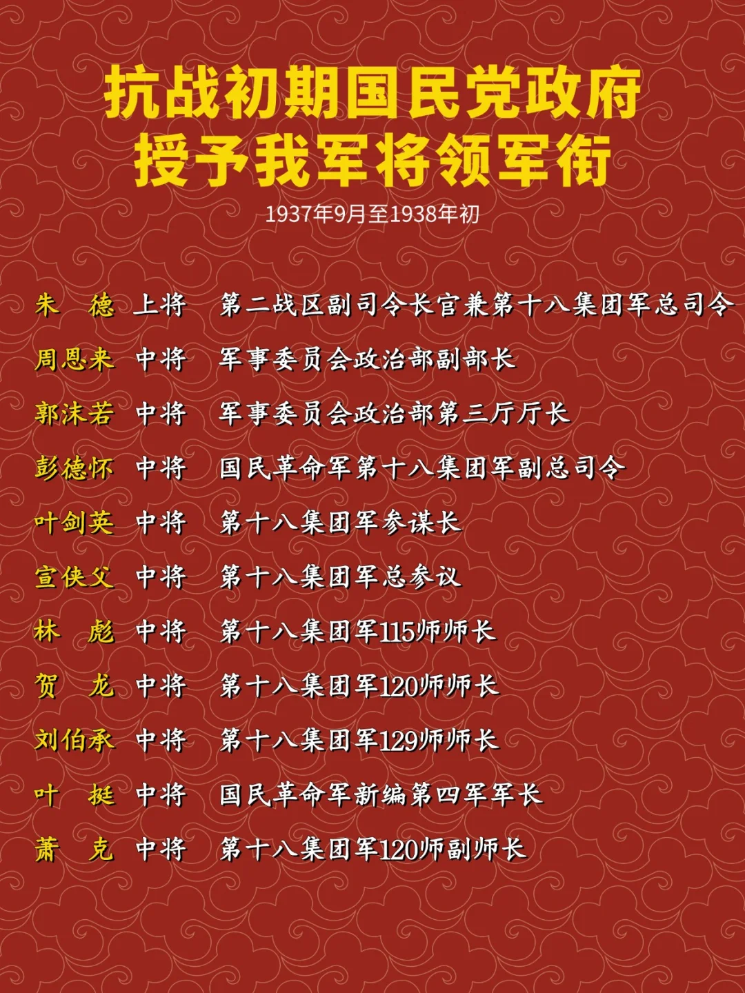 抗战初期国民党政府授予我军将领军衔