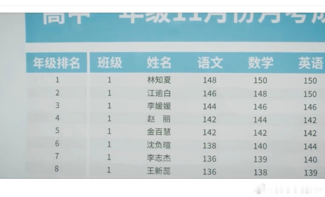 天才女友的编剧上过高中吗