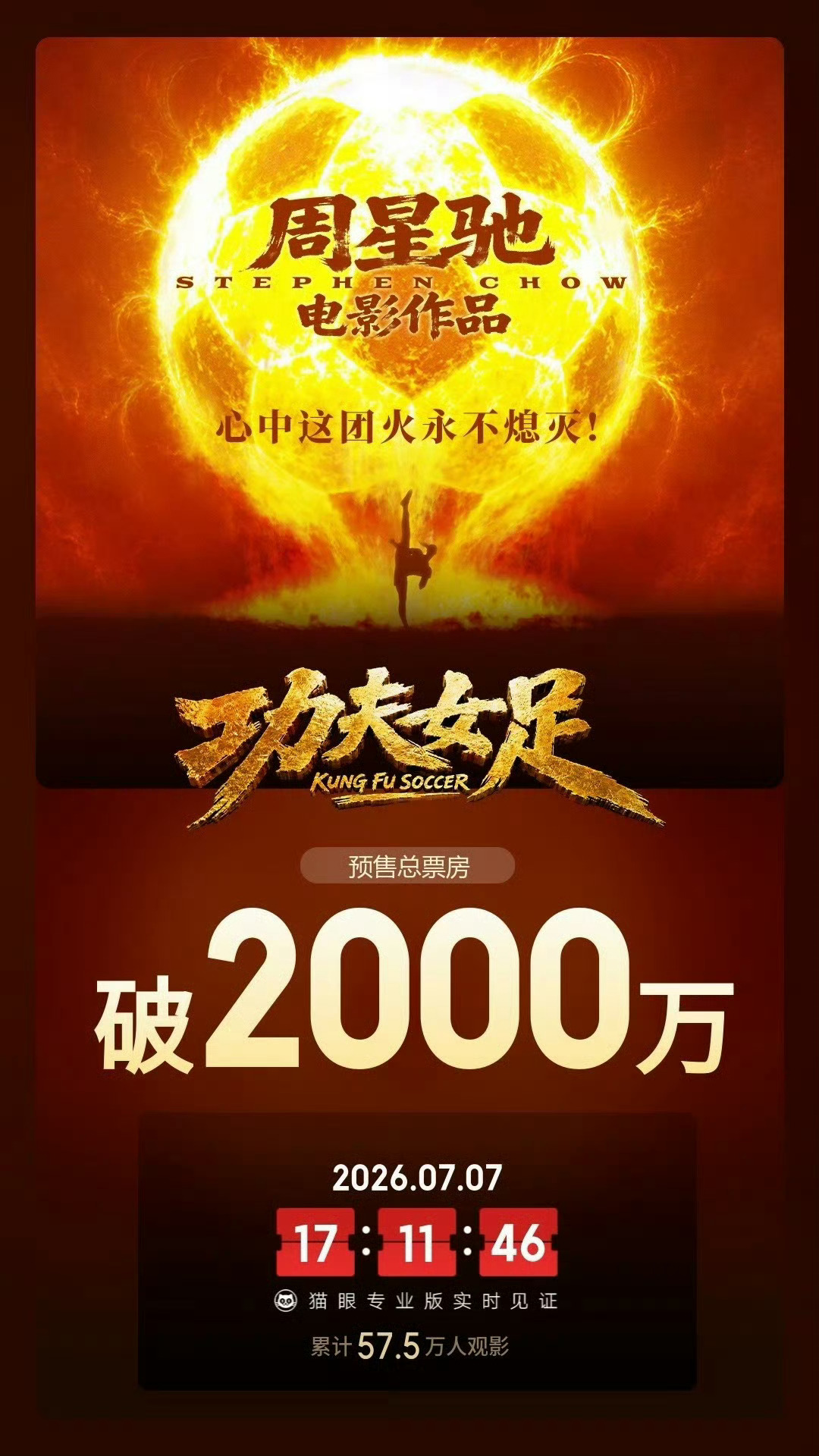 功夫女足预售票房破2000万据猫眼专业版实时数据，目前影片《功夫女足》预售总票房