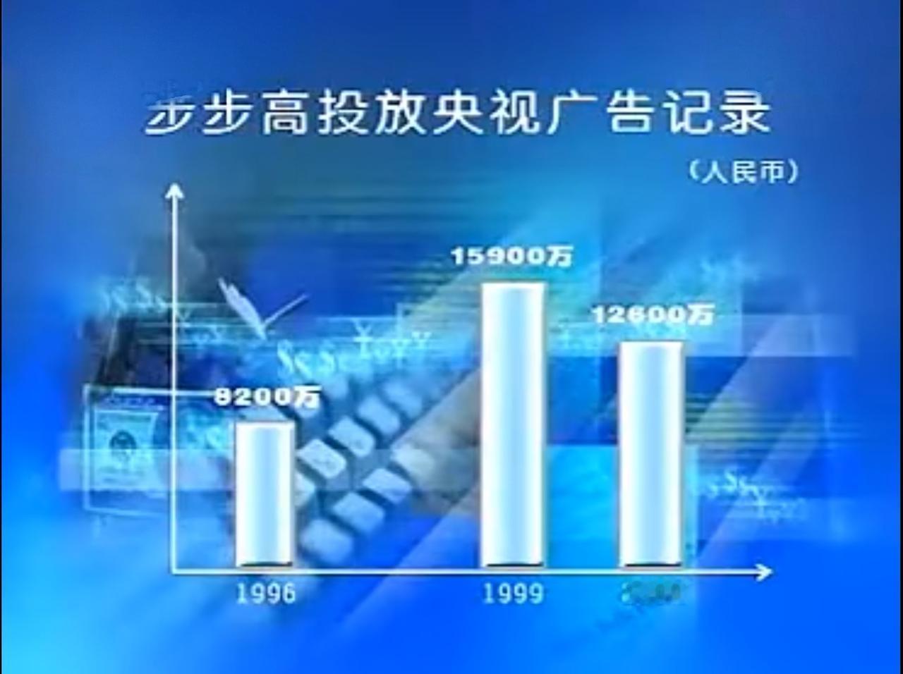 又让我这个土包子长见识了，怪不得阿段可以功成名就，功成身退，96年广告费就可以达