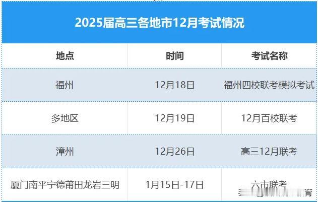 重磅！部分地区12月高三联考时间已经确定
大家都有参加哪一场考试呢？