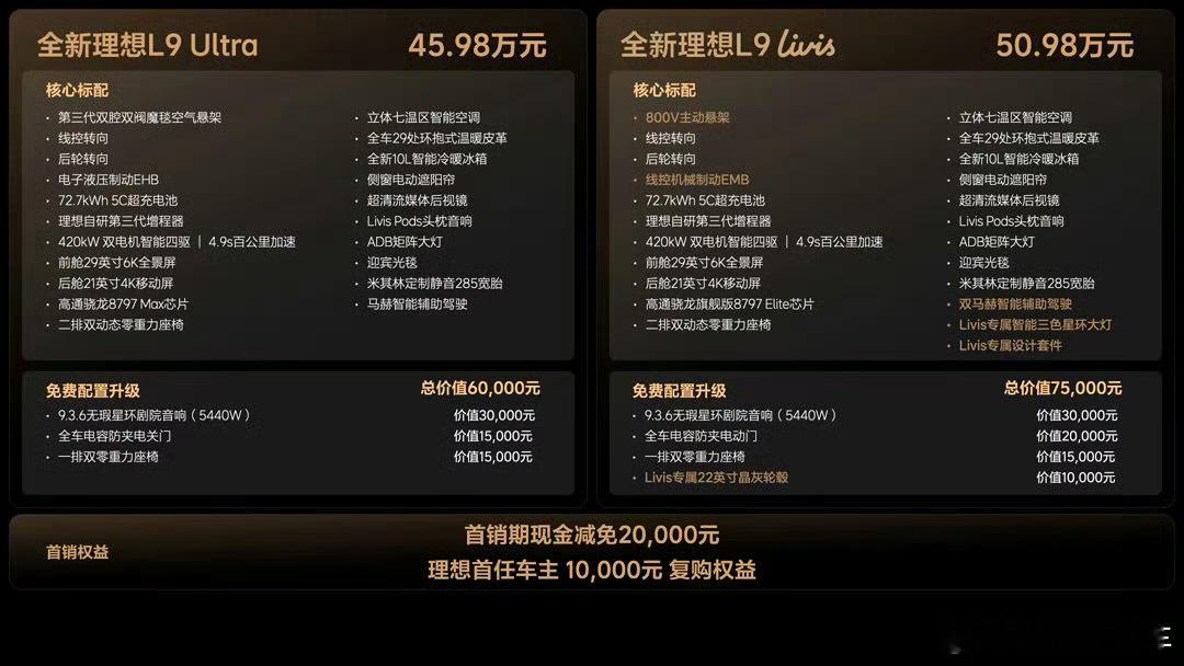 新理想L9全球首发全线控底盘不做评论，期待数据反馈，毕竟新的东西要市场反馈。线控