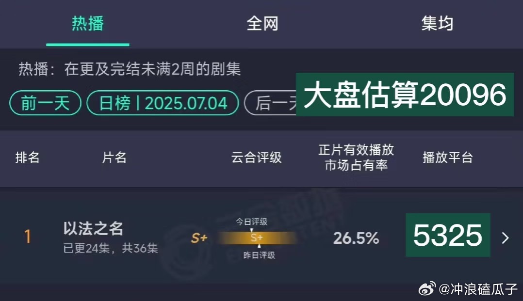 以法之名 以法之名烂尾程度堪比恒大，我焯了 ​​​