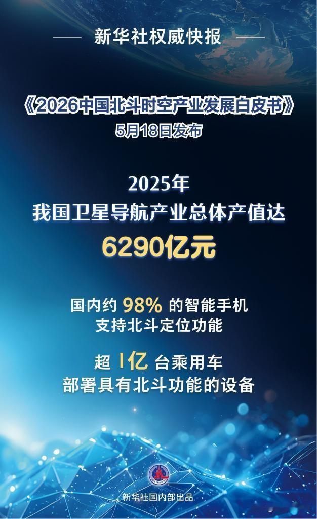 中国卫星导航定位协会白皮书：2025北斗时空产业产值13323亿元，终端保有量超
