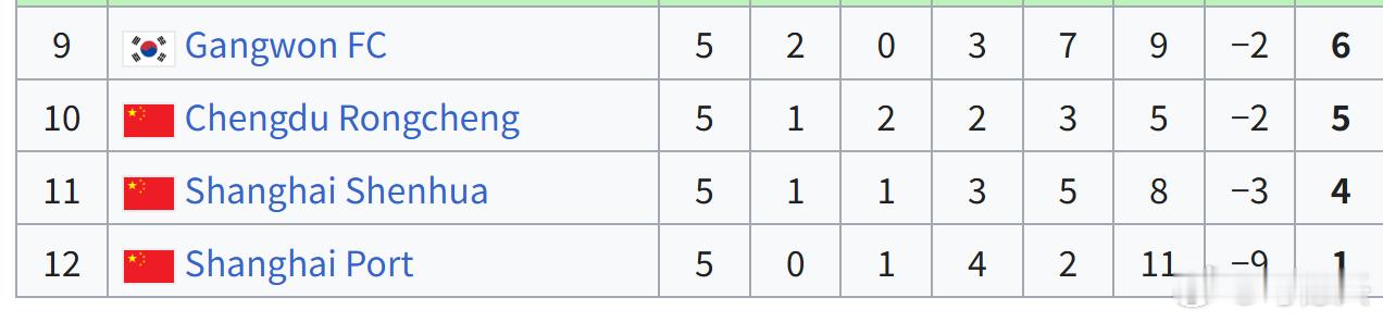 亚冠亚冠精英联赛中超 扎心吗？刺眼吗？中超球队在亚冠赛场真的就已经如此弱不禁风？