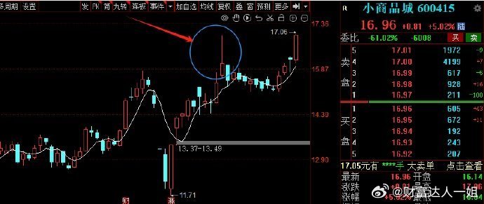 去年五一特供系列的小商品城股价创历史新高，男哥简单分析一下4月22号的那根上影线