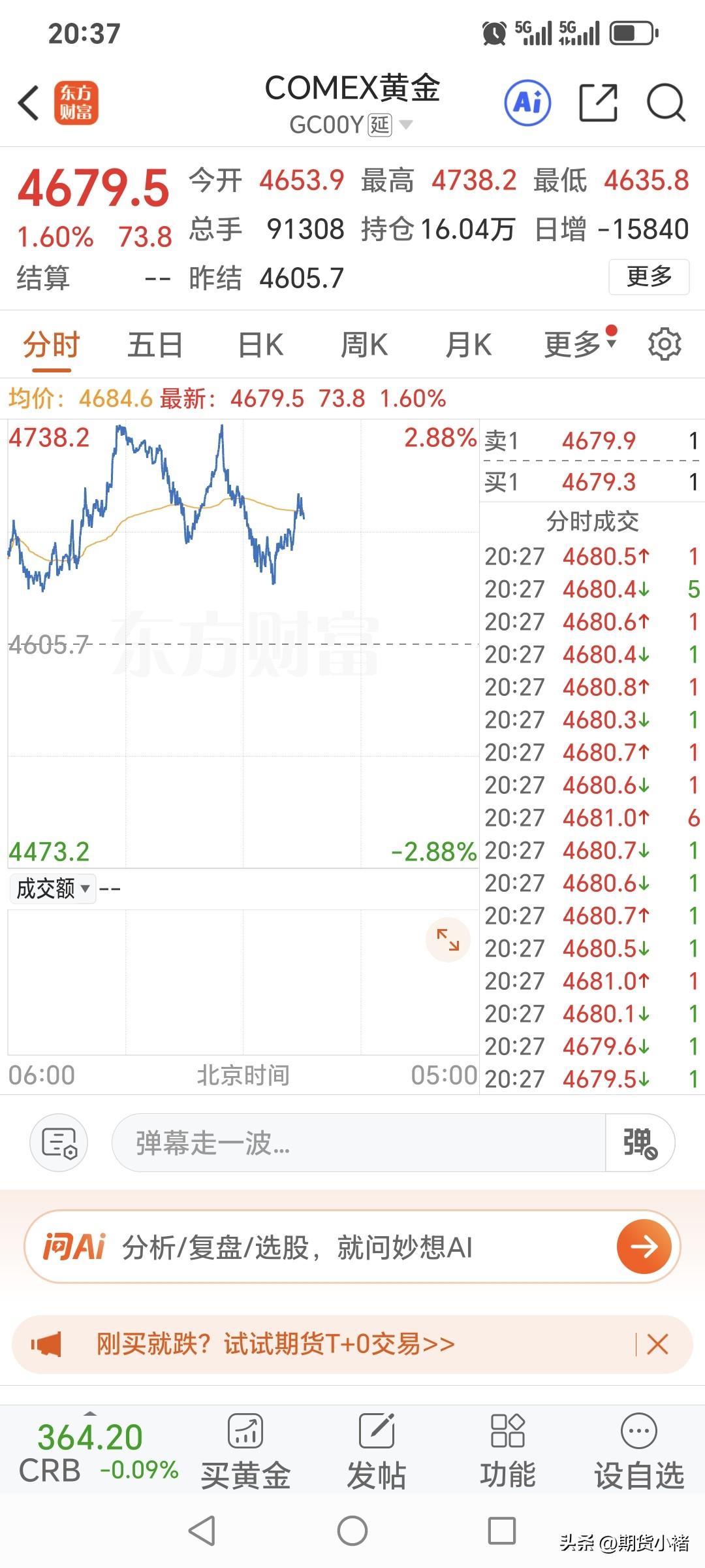 晚上九点，
国内黄金期货的
夜盘交易就开始了。
连续几天下跌以后，
今晚能否好起