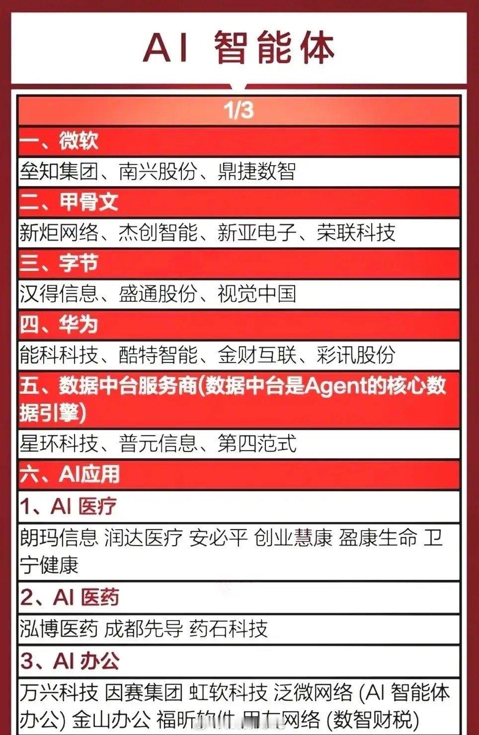 以下是丰富后的内容：AI赛道强势回归，人工智能题材概念核心盘点全梳理！AI的浪潮