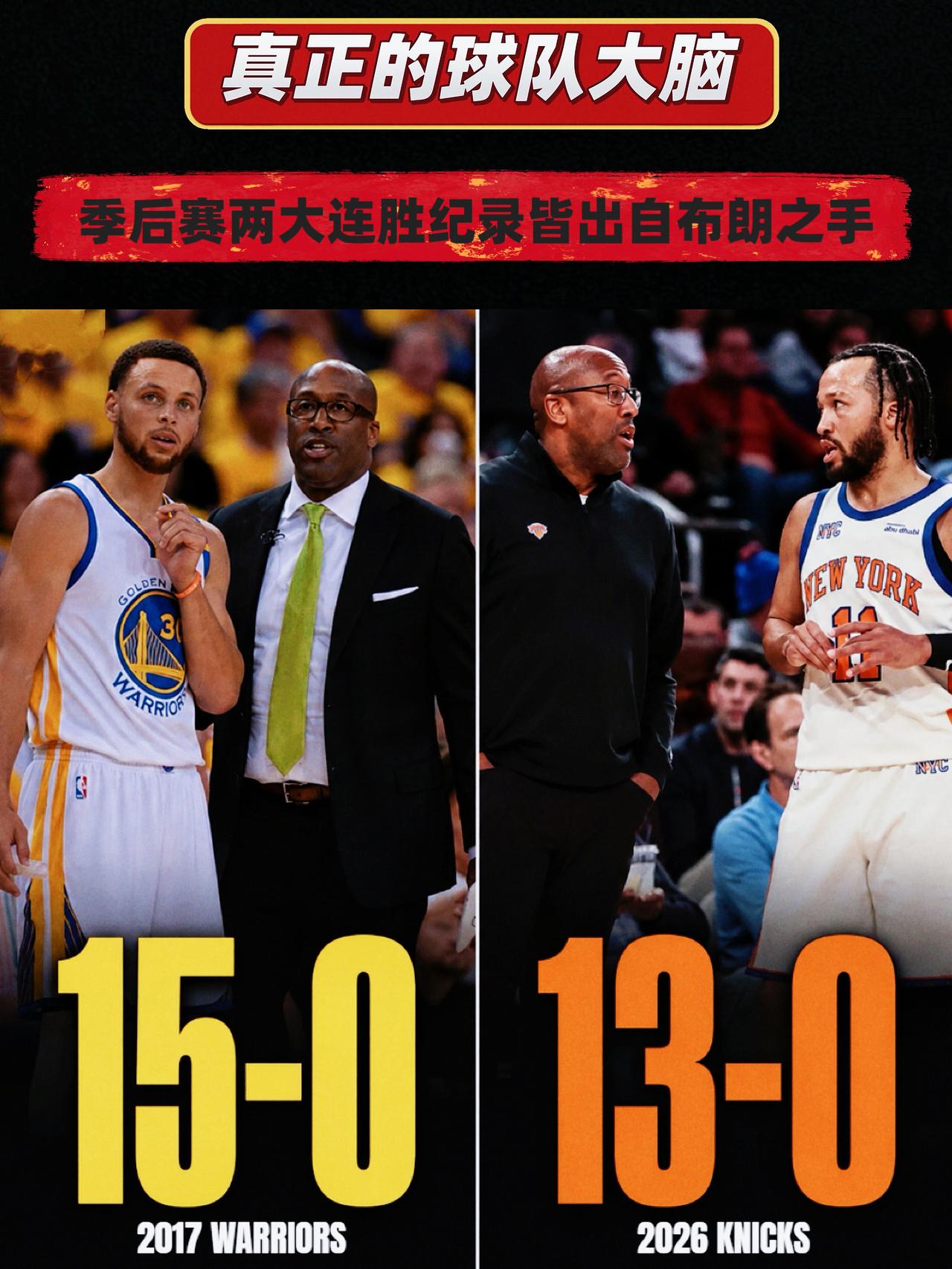 独霸季后赛连胜榜！原来布朗才是真大神！
在总决赛连胜两场之后，尼克斯的季后赛连胜