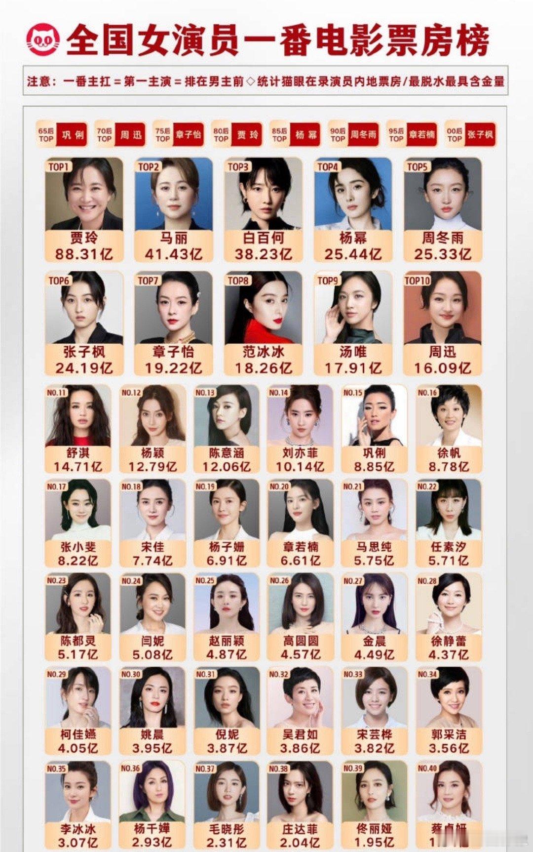 贾玲马丽都不来春节档，女演员一番快断档了。贾玲为什么不来春节想不通，转念花开这电