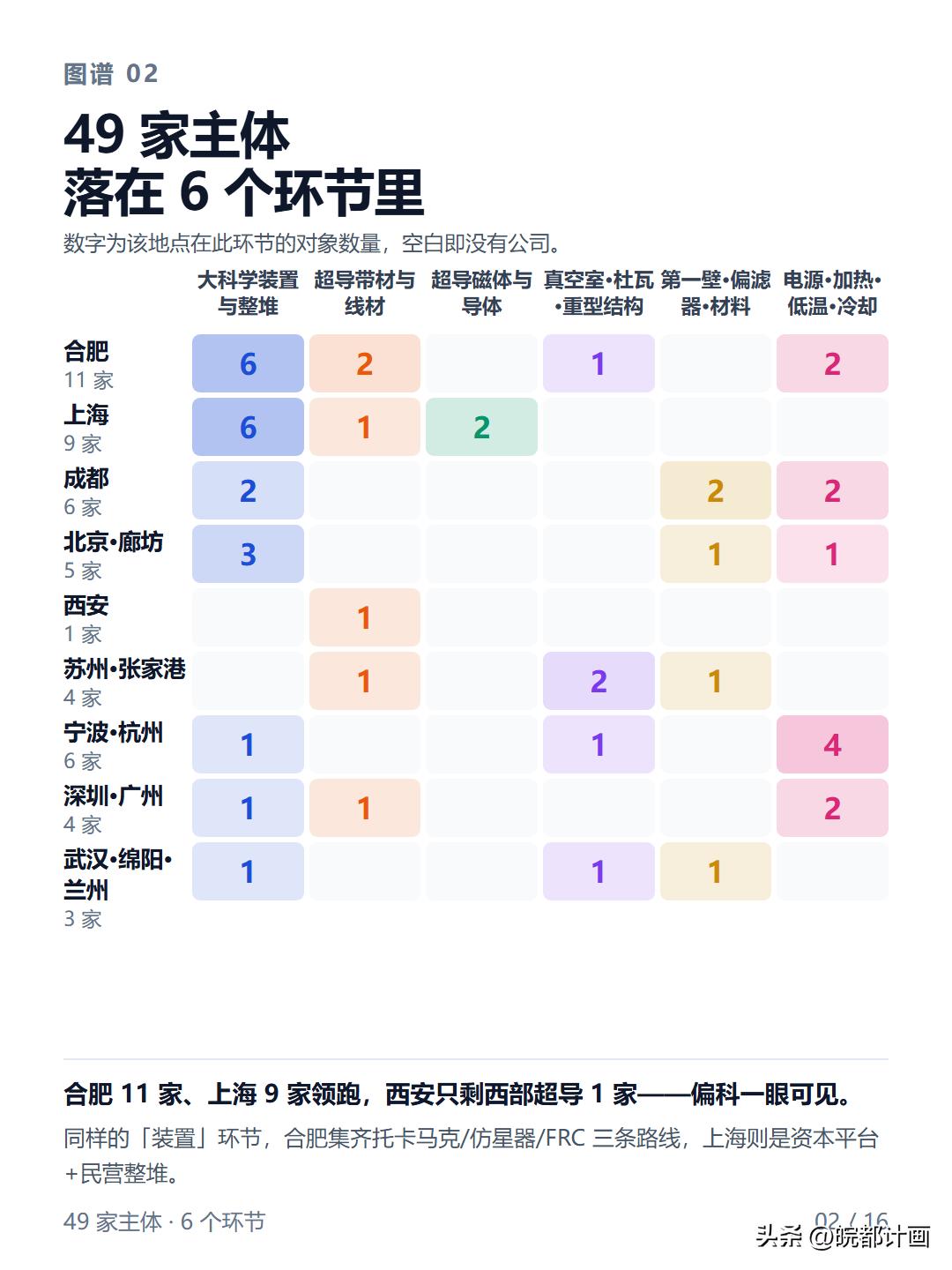 这大概便是合肥科创的底气所做吧！