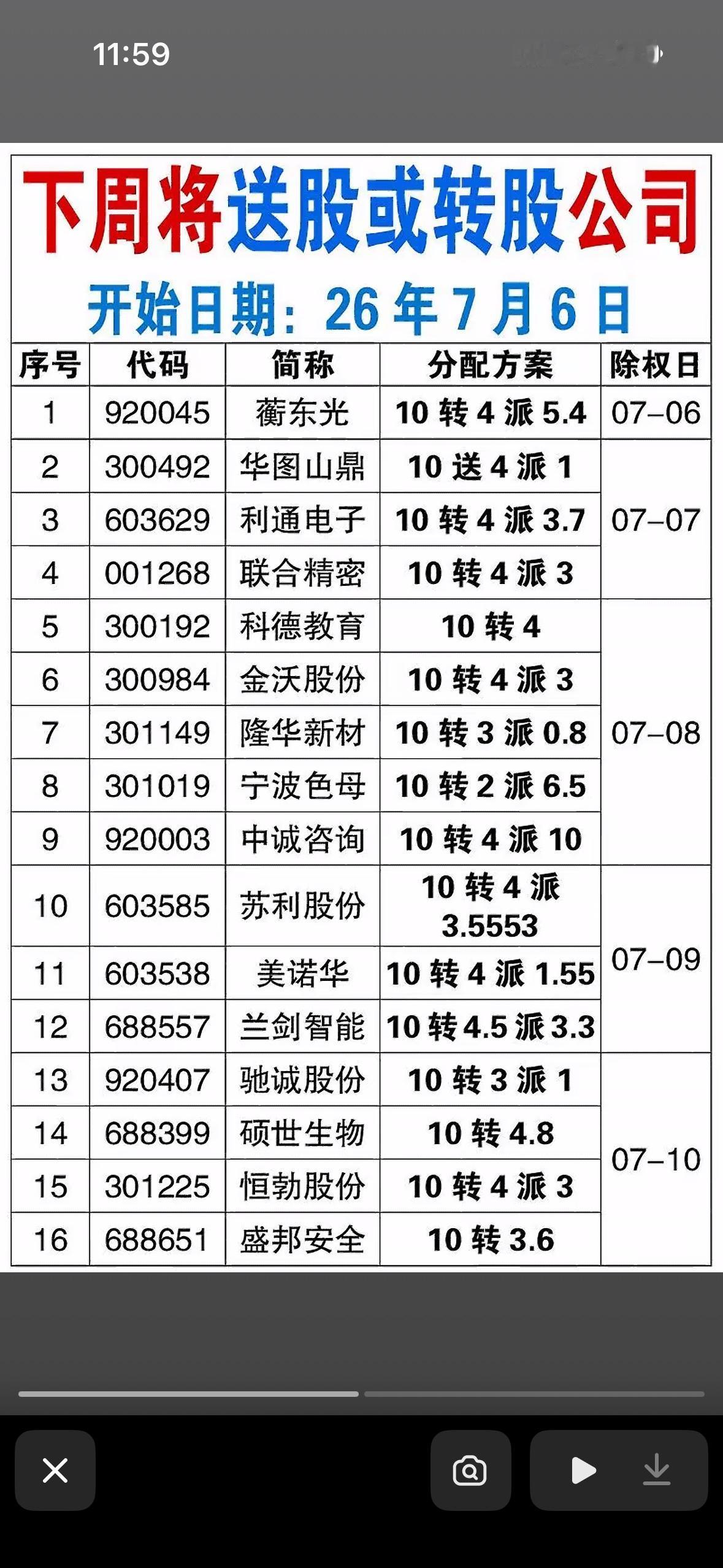 下周送股或转股公司名单出炉！速来查看📝

下周有不少公司要送股或转股啦！临近分