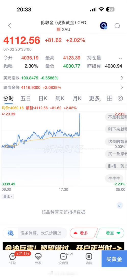 哇……美国非农消息弹出来的那一秒，我看到黄金xiu一下……直接……咻