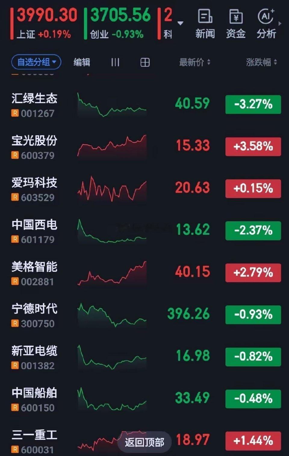 今日利好利空消息及明日股市展望一、今日主要利好消息1、国新办发布会介绍激发下沉市
