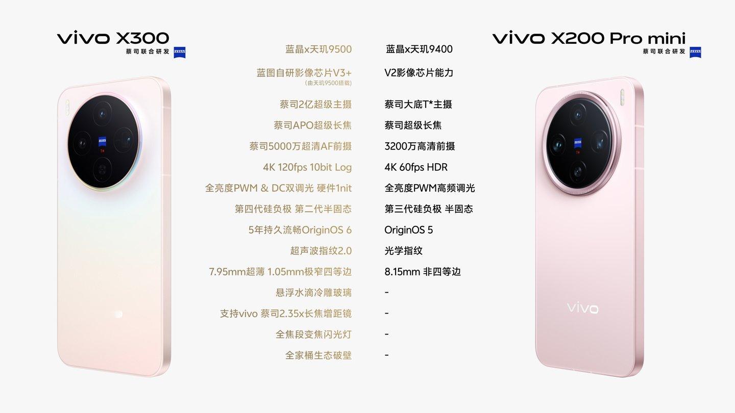 【vivo 产品副总裁黄韬亲自爆料新机 X300：完全按 Pro 级性能和体验设