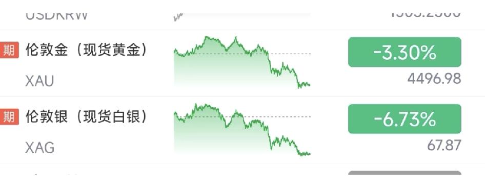 金银跌麻了，黄金破4500，白银穿68，连瑞郎日元都跟着跳水。中东资本抛得狠，避