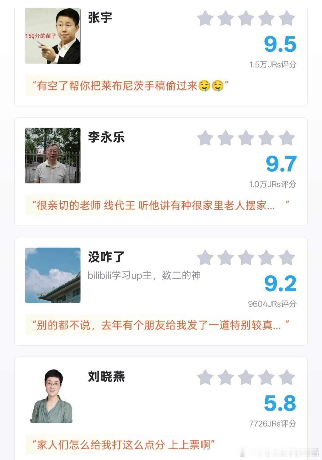 “考研名师”评分 